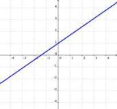 Infinite solutions
00