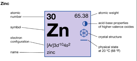 <p>Protons are found using the atomic number. If the atom is neutral, the number of electrons is equal to the number of protons.</p><p>Neutrons can be found by subtracting the atomic mass from the number of protons.</p>