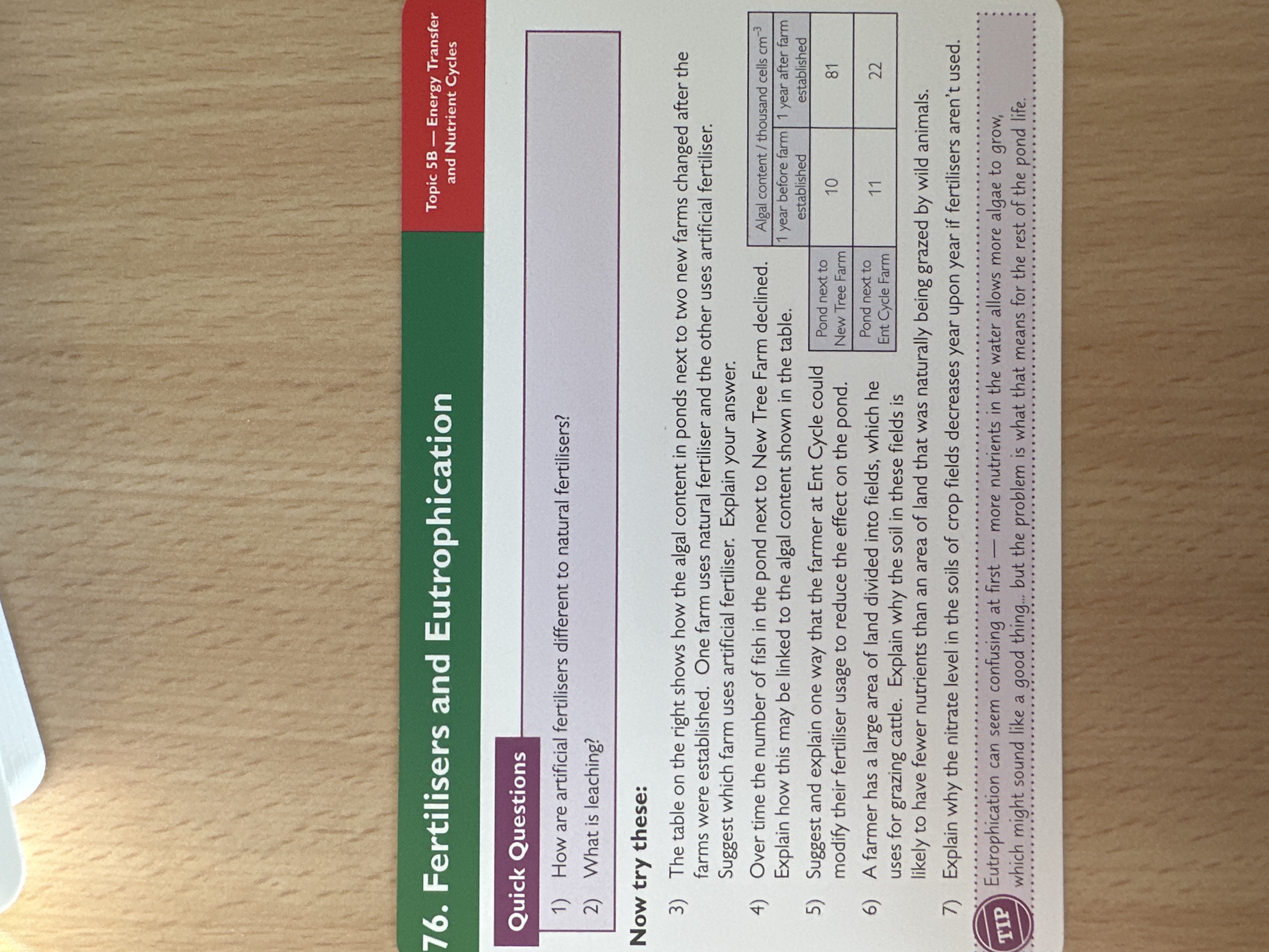 Fertilisation and eutrophication
