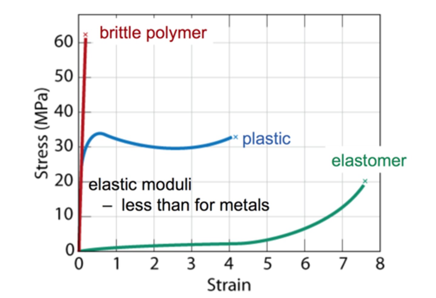 <p>(noun phrase) tính chất cơ học</p><p>example: Engineers test the ___ of metals.</p>