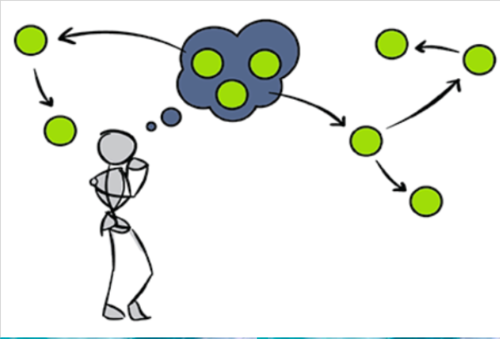 <p>a simple thinking strategy that often allows us to make judgments and solve problems efficiently; usually speedier but also more error prone than an algorithm.</p>