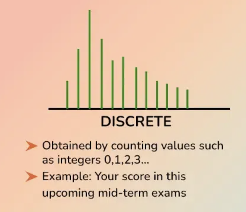 <p>A quantitative variable that takes a countable set of possible values with gaps between them on the number line.</p>