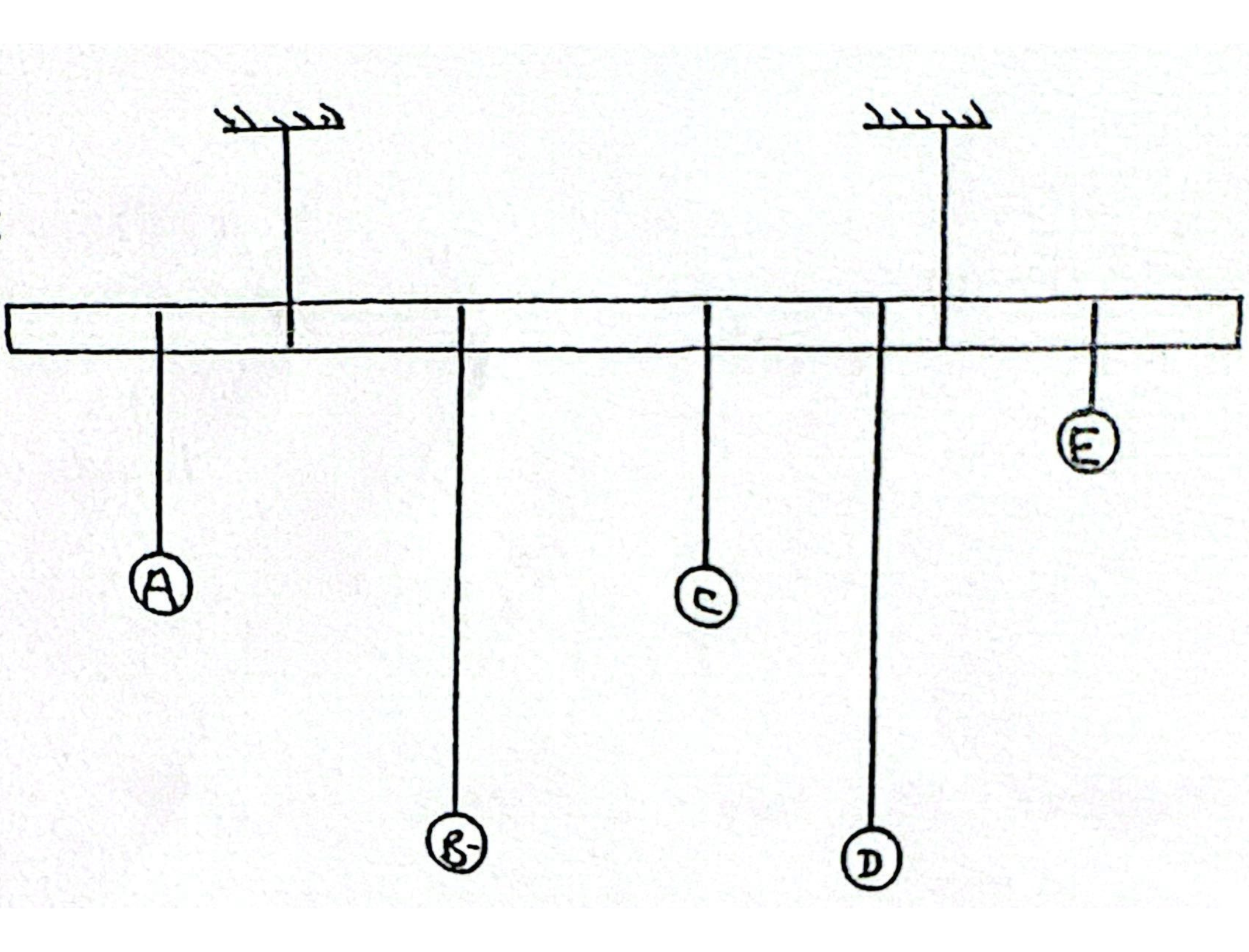 <p>Demonstrate resonance • Demonstration 1</p>