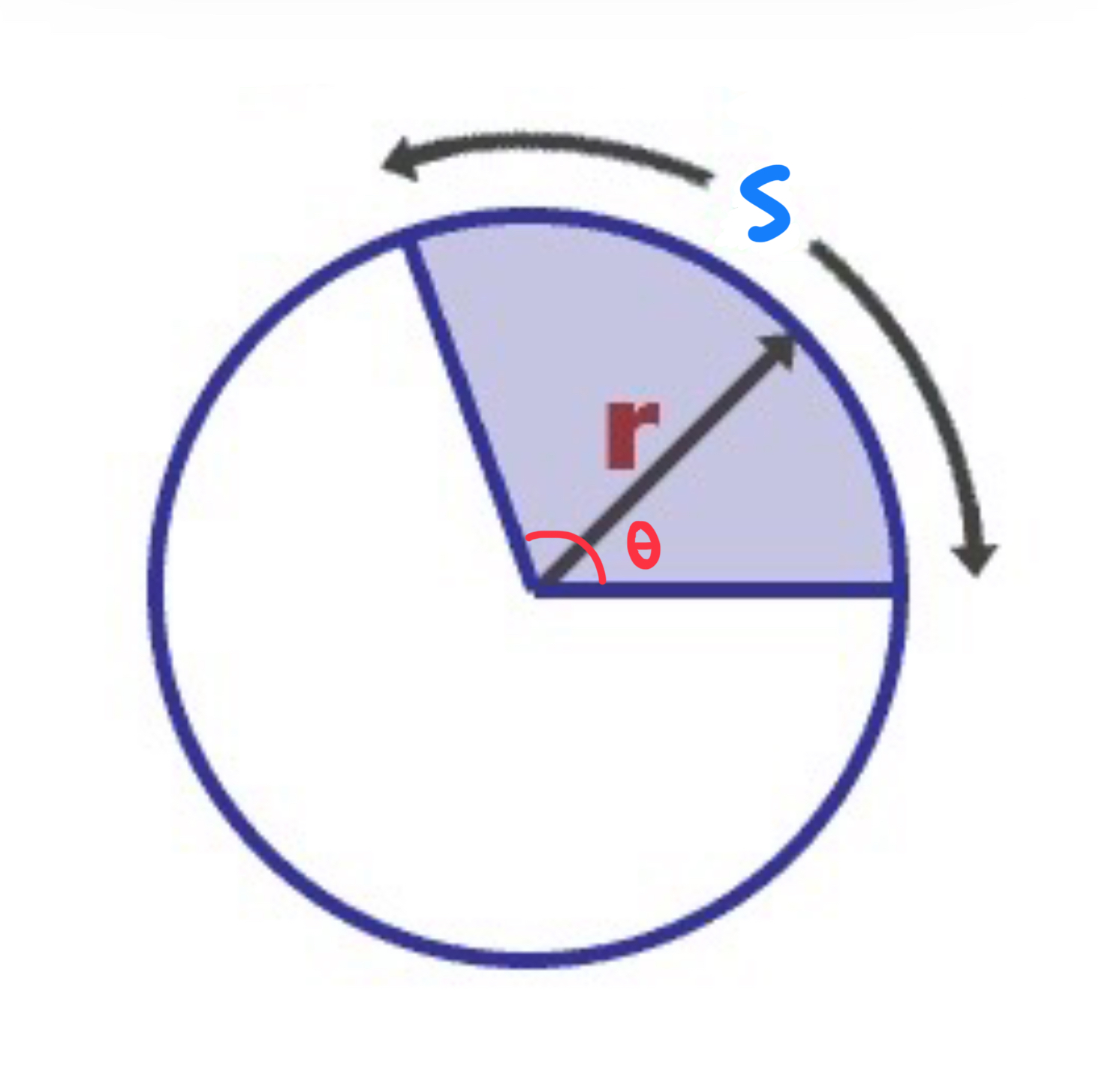 <p>arc length</p>