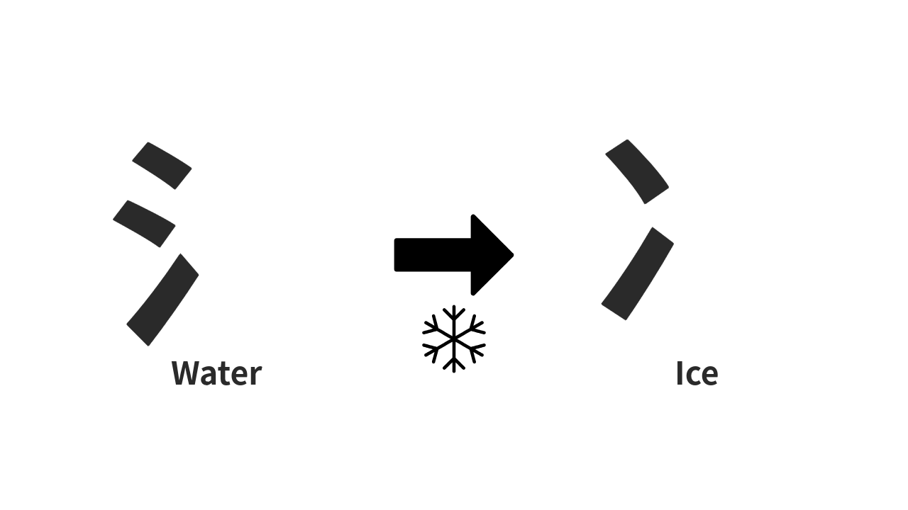 <p><strong>冫</strong></p><p></p><p><span style="color: rgb(169, 169, 169);"><span>Origin: 氷 Ice (Kanji)</span></span></p>