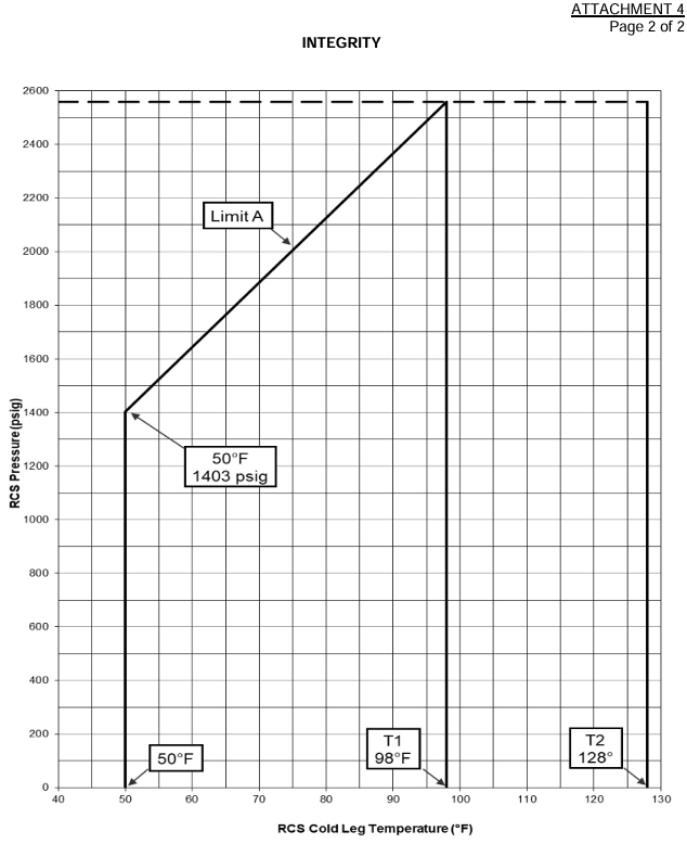 <p>(Right Side is good, Hot avoids Brittle Fracture/Nil-Ductile)</p>