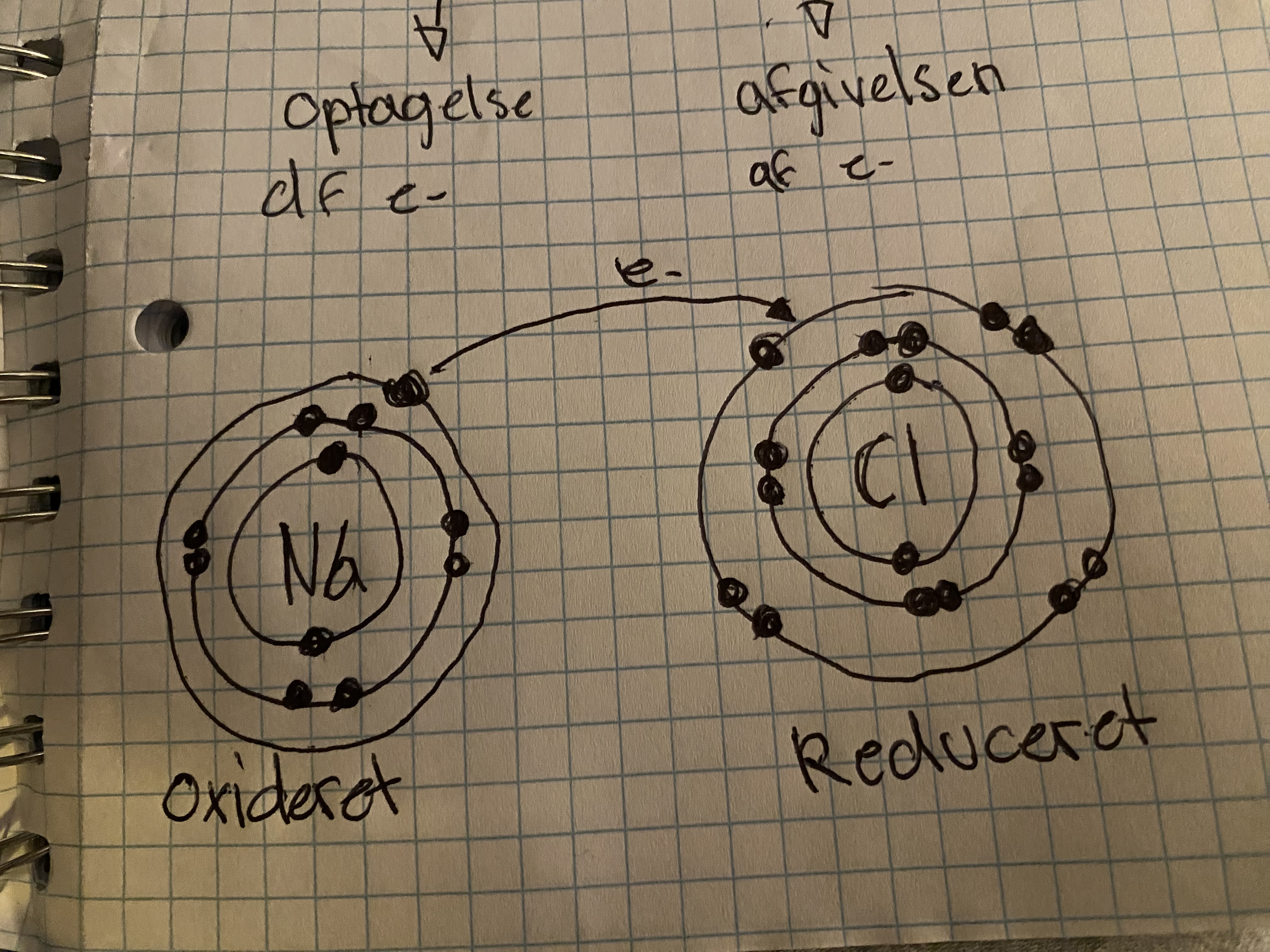 <p>Hvad er en redoxreaktion?</p>