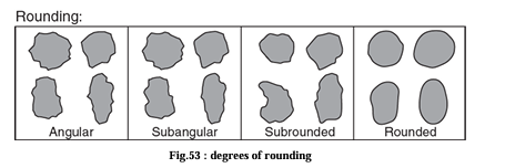 <p>Besides grain size, what 2 textural parameters are examined?</p>