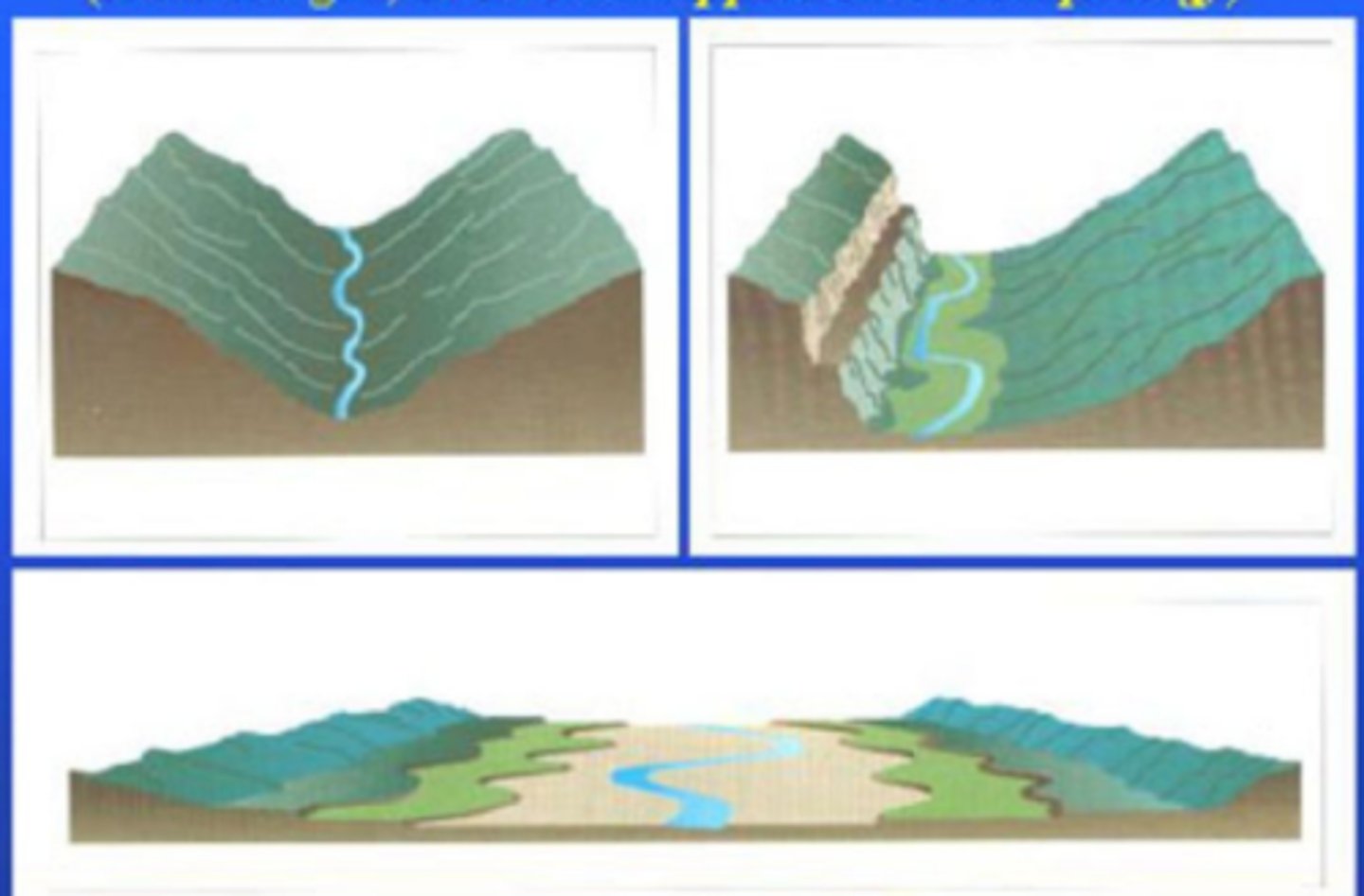 <p>characteristic of watersheds, will affect momentum of runoff, velocity of overland flow, watershed erosion potential, and local wind systems</p>