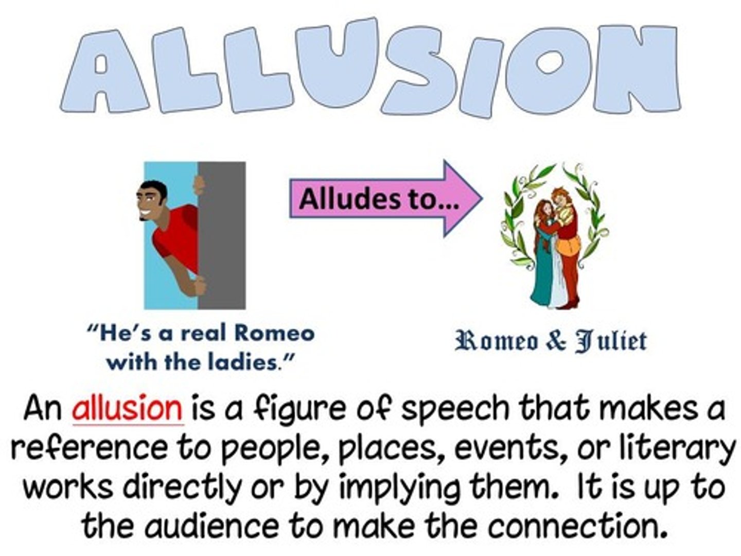 <p>when there is a reference to something else within a text, such as the bible or "Mr Edgar Allan Poe"</p>