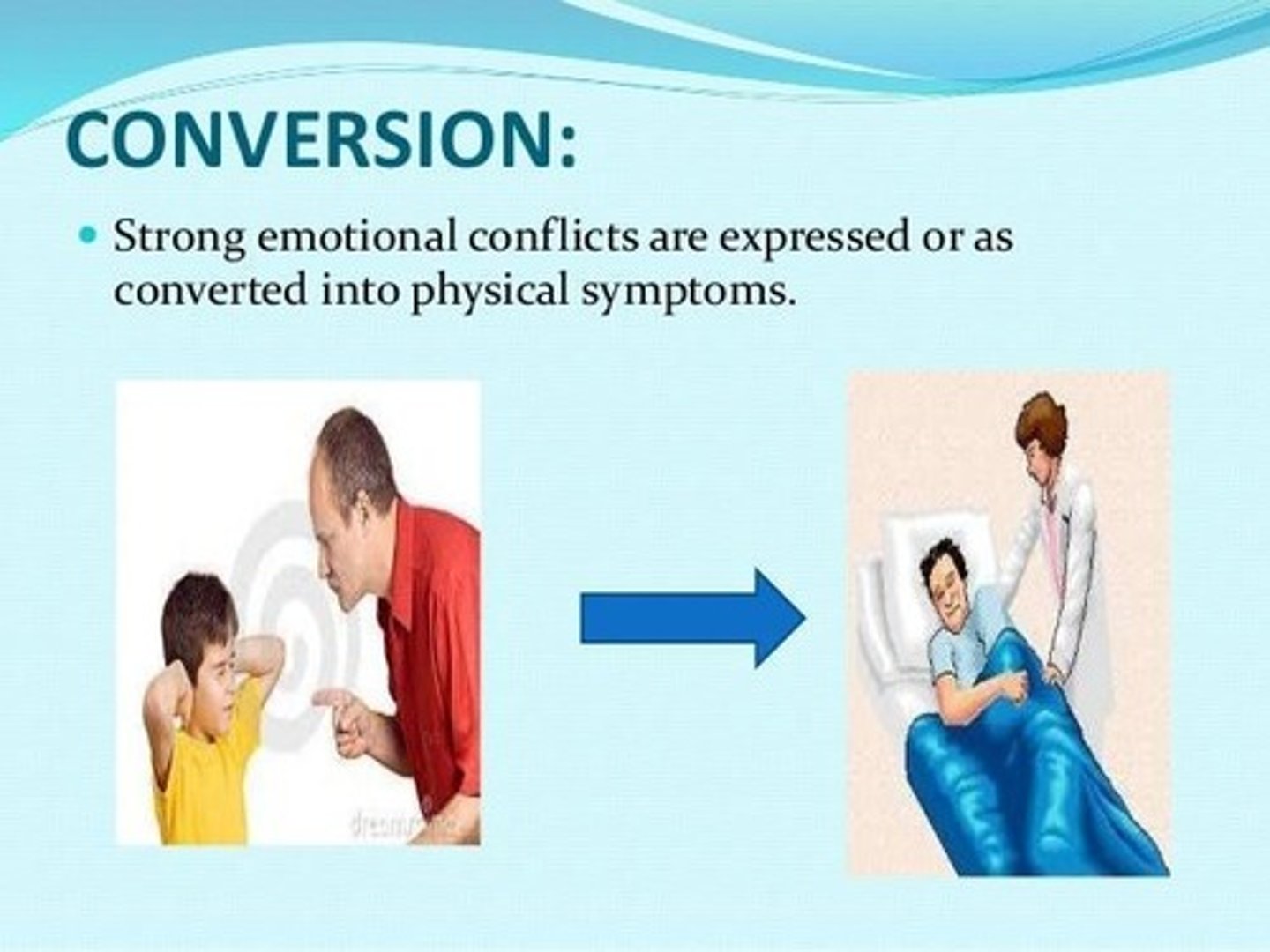 <p>Anxiety transformed into physical complaints like paralysis.</p>