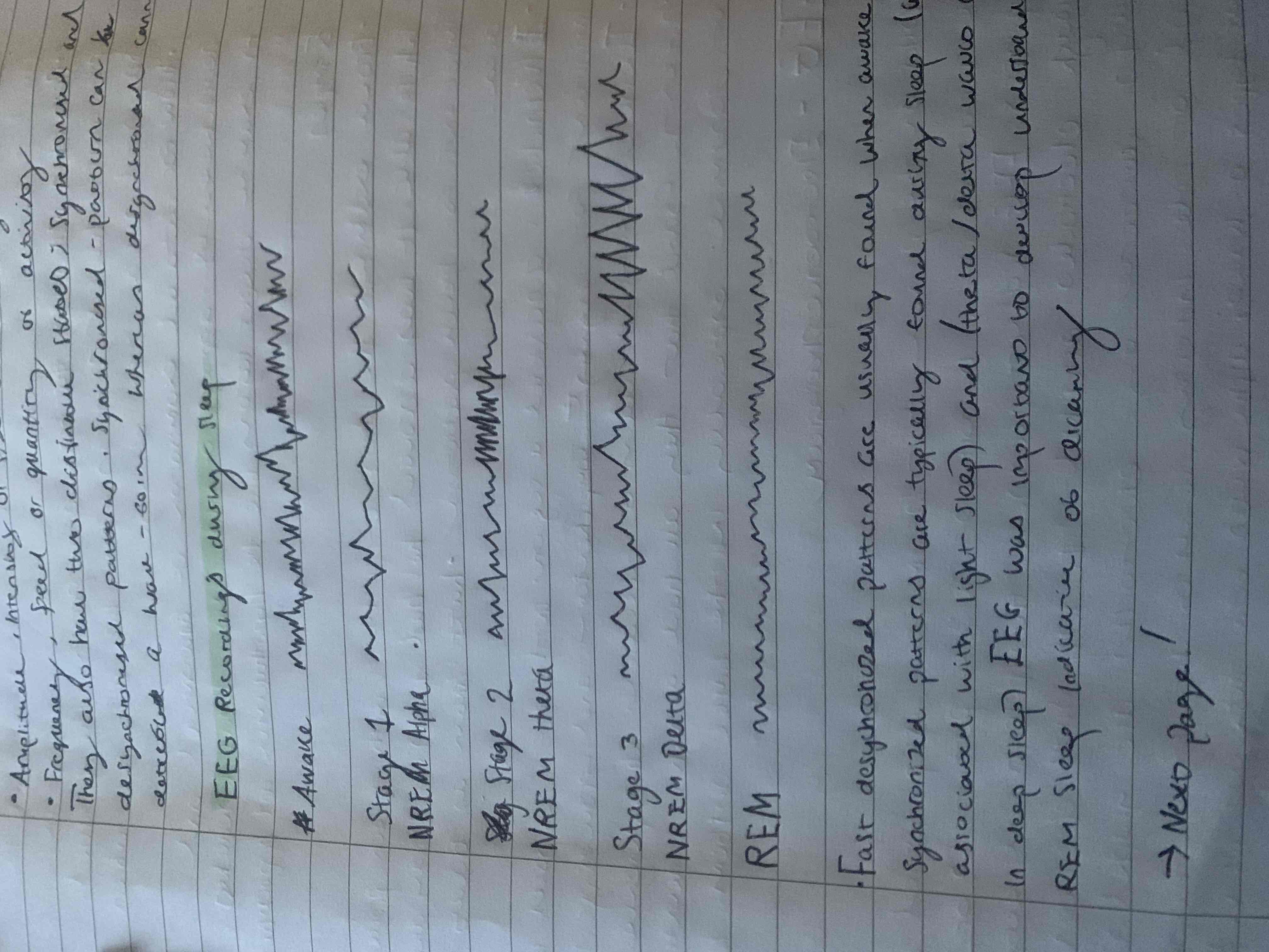 <p>Fast desynchronised patterns are usually found when awake and synchronised patterns are typically found during sleep, alpha is associated with light sleep and theta and delta is associated with deep sleep. EEG’s are important to develop understanding of REM sleep that is indicative of dreaming</p>