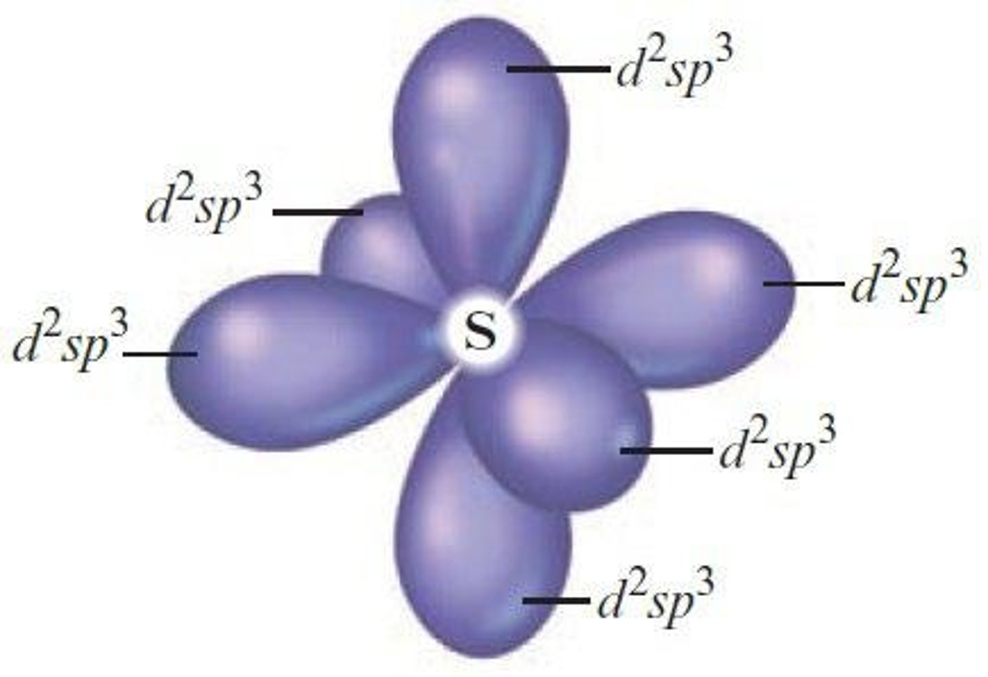 <p>Octahedral arrangement.</p>