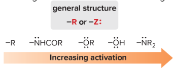<p>All ortho/para directors activate the benzene ring, except halogens.</p>