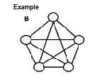 <p>What type of Graph is this?</p>