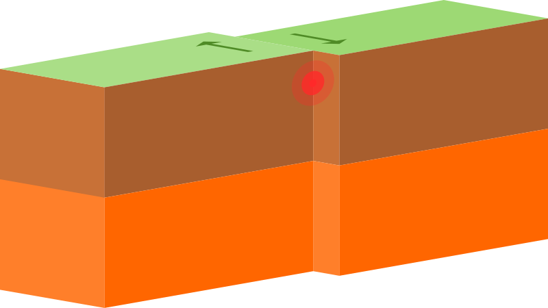 <p>Places where plates slide sideways past each other, causing shallow earthquakes.</p>