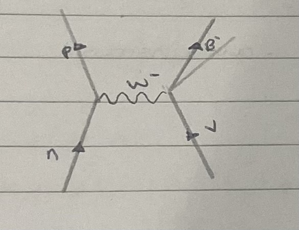 <p>what interaction is this?</p>