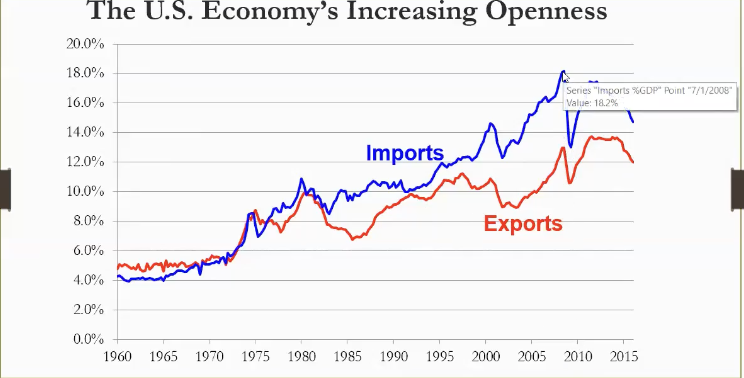 <p>What does this data show?</p>
