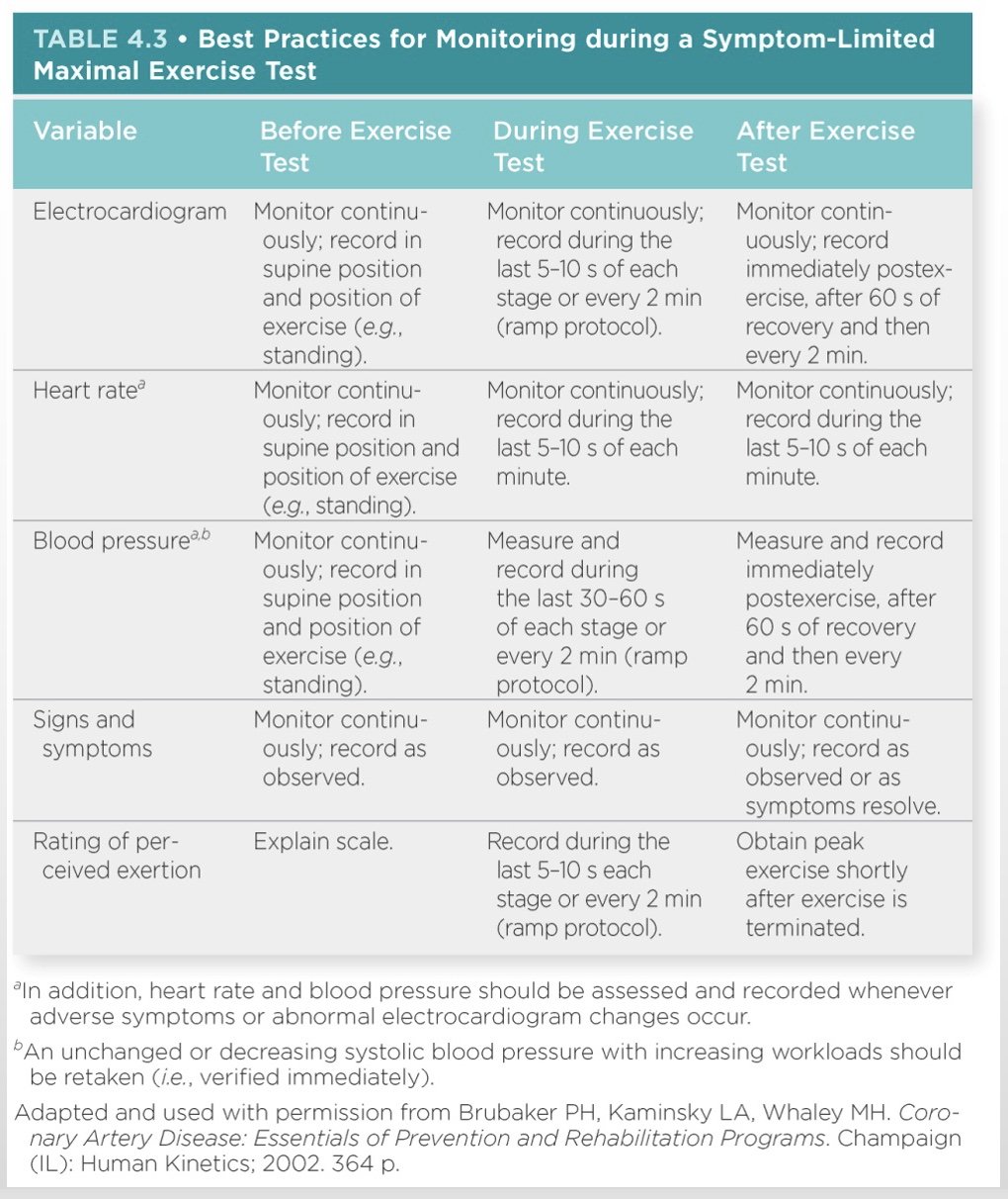 <p>*RPE: &lt;1-2 at rest?</p><p>*BP: measure manually at least once every stage OR if symptomatic</p>