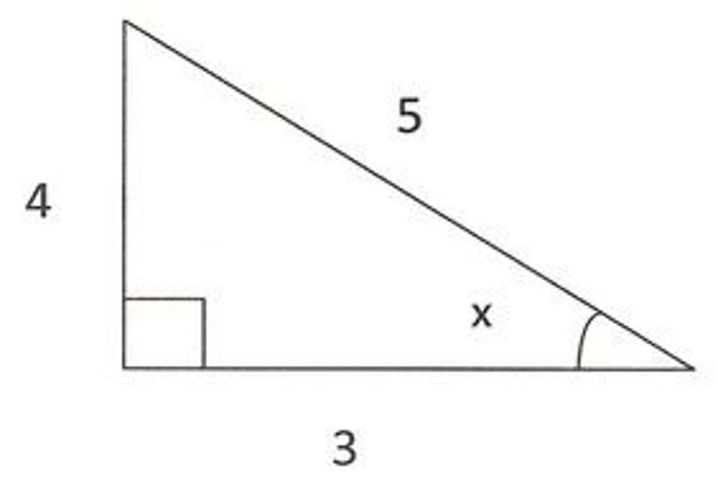 <p>What is tan(x)?</p>