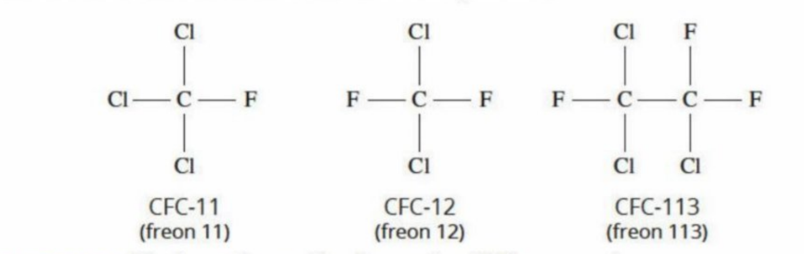 <p>Chlorofluorohydrocarbons (hydrocarbons contained fluorine and chlorine)</p><p>Were responsible for the decrease in the concentration of the ozone </p><p>Structure —→</p>