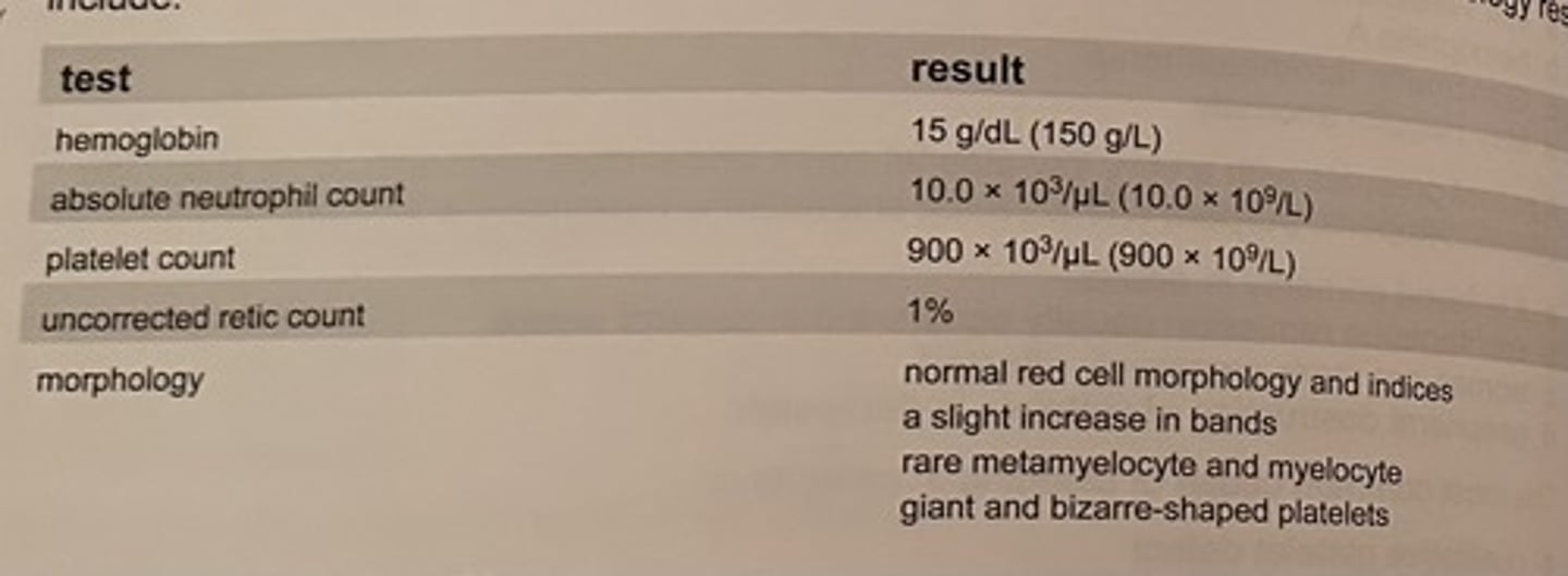 <p>d. idiopathic thrombocythemia (essential or primary)</p>
