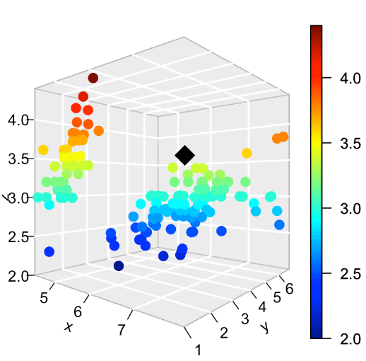 <p>Depth ambiguity occurs when users cannot accurately judge which objects are closer or farther away due to missing or insufficient depth cues.</p>