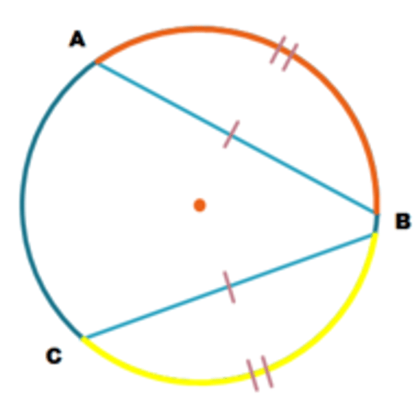 <p>In a circle, or in congruent circles, the arcs of congruent chords are congruent</p>