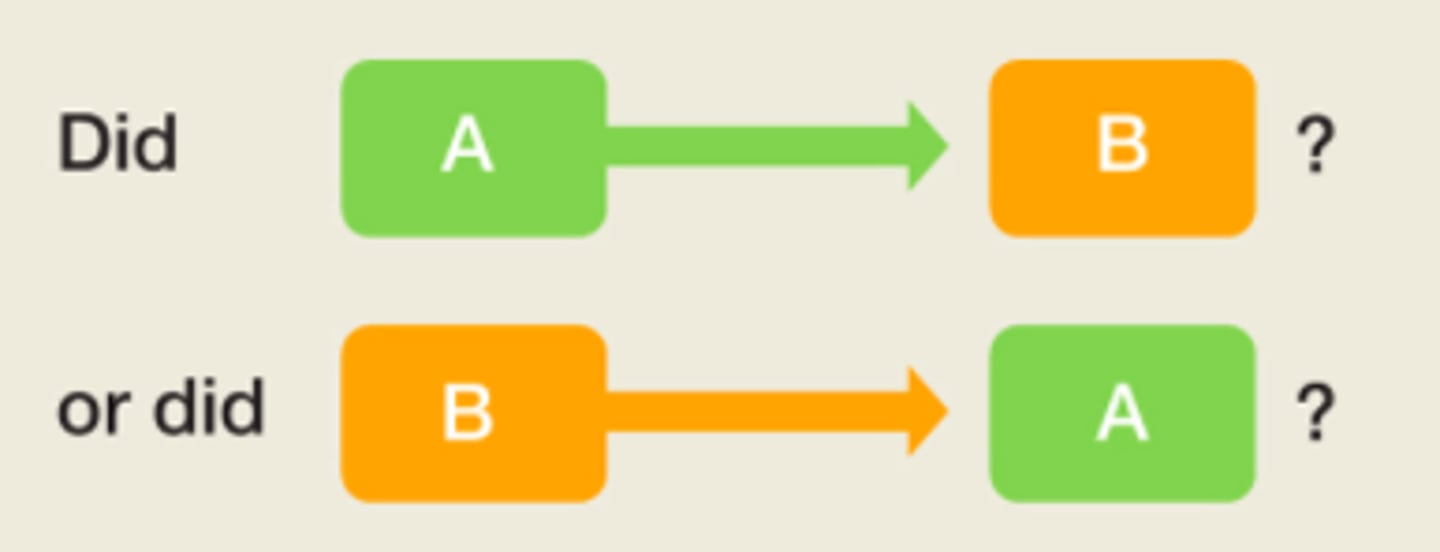 <p>When you need to move beyond correlation studies</p>