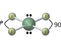 <ul><li><p>Electron Pair Geometry: Octahedral (6 electron regions)</p></li><li><p># Electron Bonding Regions: 4</p></li><li><p># Lone Pairs: 2</p></li><li><p>Bond Angle: 90, 180 (remove a pole from square pyramidal)</p></li></ul><p></p>