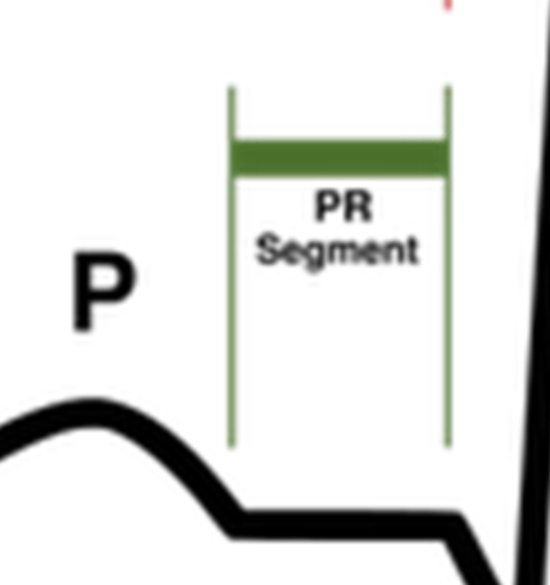 <p>AV nodal conduction (the delay between atrial and ventricular depolarization)</p>