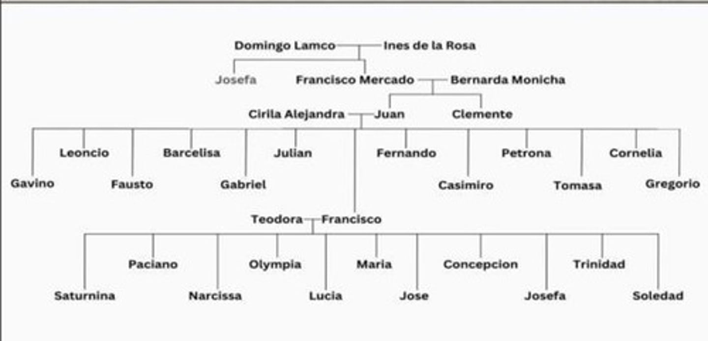 <p>He changed it to Mercado to avoid discrimination.</p>
