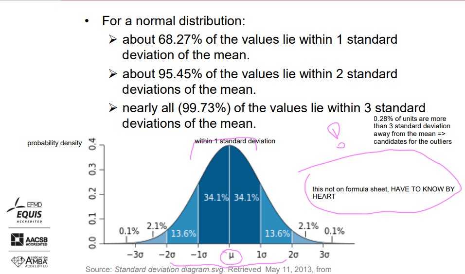 <p><span>For a normal distribution:</span></p><ul><li><p>About 68.27% of the values lie within 1 standard deviation of the mean.</p></li><li><p>About 95.45% of the values lie within 2 standard deviations of the mean.</p></li><li><p>Nearly all (99.73%) of the values lie within 3 standard deviations of the mean.</p></li></ul><p>(0.28% of units are more than 3 standard deviation away from the mean =&gt; candidates for the outliers)</p>