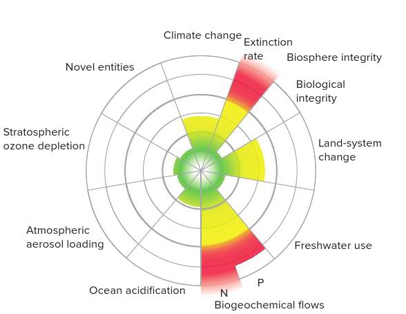 <p><span>limits beyond which change is irreversible</span></p>