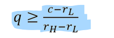 <p>this lies btw 0 and 1: must be high enough share of high quality for consumers to be willing to buy the good</p><p>question: why producers choose to produce low quality if cost is ame —> making it less likely ppl will buy it </p>