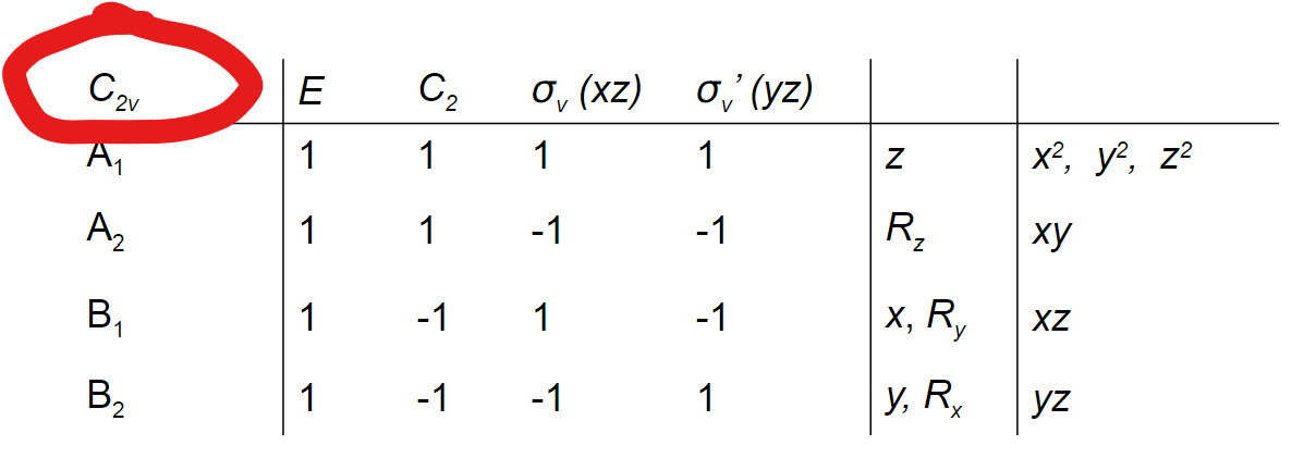 <p>Schoenflies notation for the point group (ex. C2v)</p>