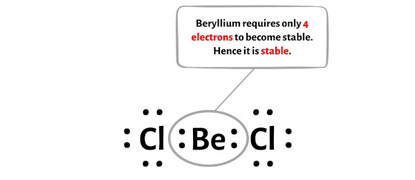 <p>explain the shape of BeCl2 </p>