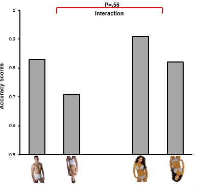 <p>Berard et al (2015) Exp2a</p>