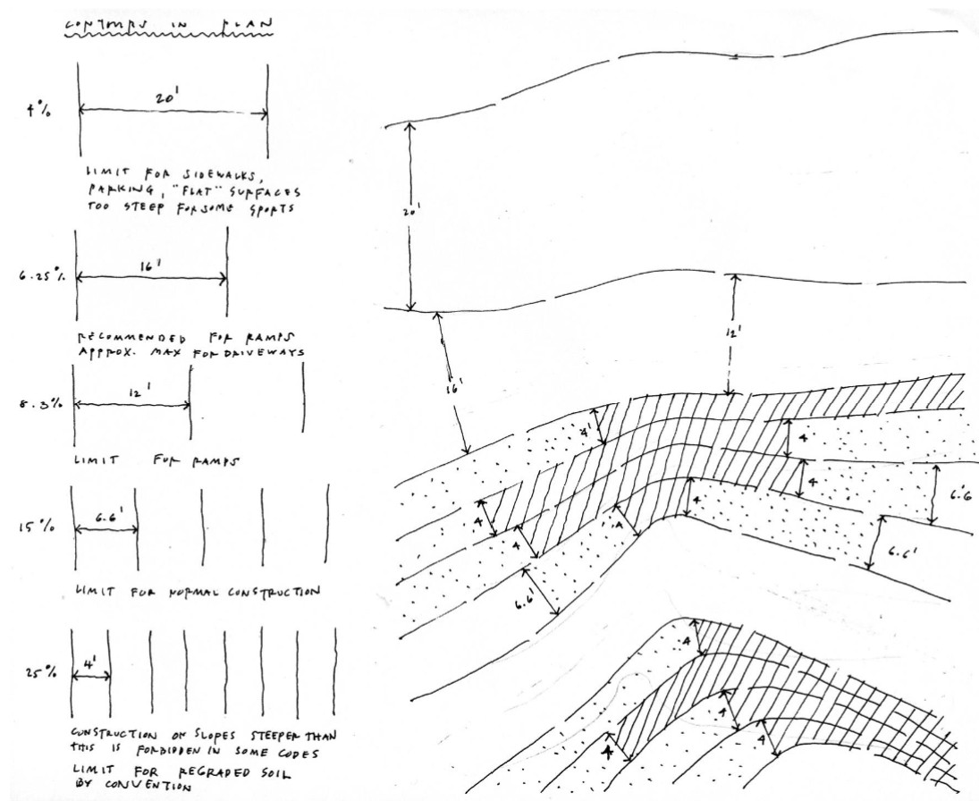 <p>Every INHABITATION or program has a..</p>