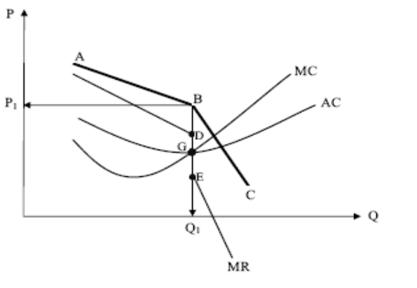 <p>SPECS of an oligopoly</p>