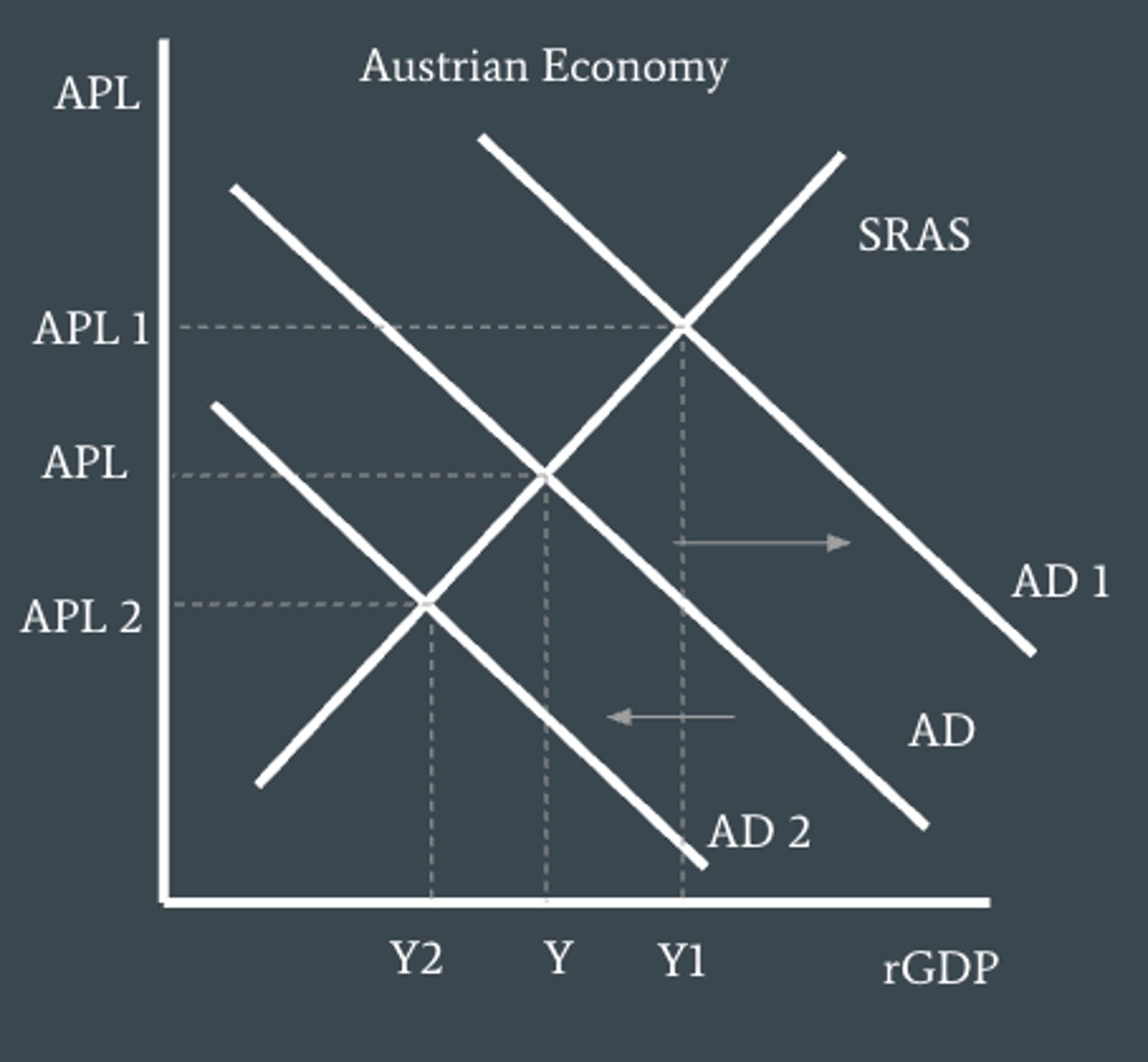 <p>Example: ECB increase interest rates what will happen?</p>