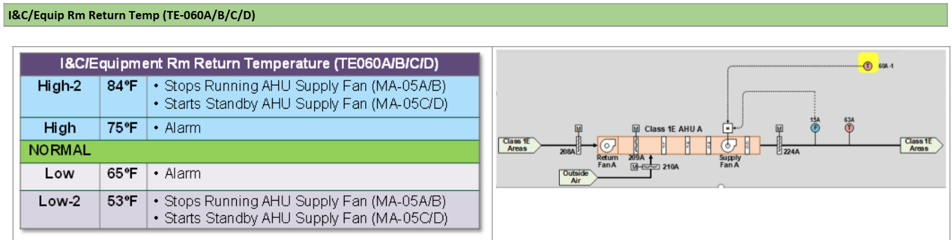 <p>VES Operability Requirement: &lt;85°F</p>