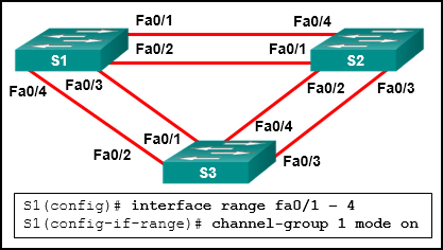 <p>Traffic cannot be sent to two different switches through the same EtherChannel link.</p>