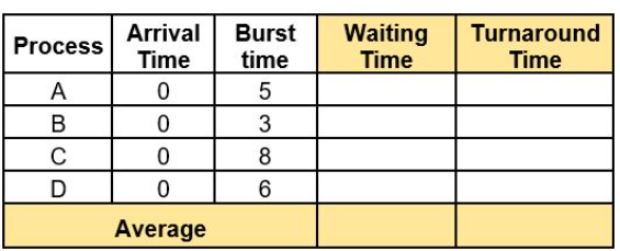 <p><strong>FIRST-COME, FIRST SERVED</strong></p><p></p><p>&nbsp;</p><p><span>What is the correct sequence of the process when served by the CPU?</span></p><p>ACDB</p><p>ABCD</p><p>ACBD</p><p>DCBA<br></p>