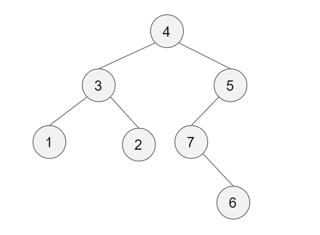 <p><span>The tree on the left is given, which of the following is in-order traversal of the tree? </span></p>