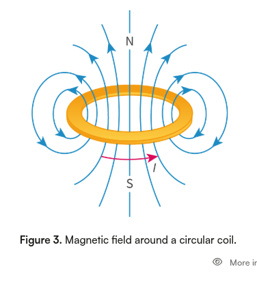 <p>Coils and solenoids</p>