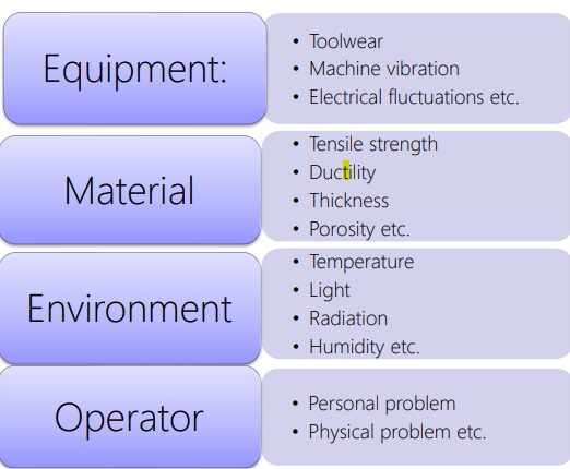 <p>Inputs: materials, tools</p><p>Processes: operators, methods, machines, environment</p><p>Outputs: Measurement Instruments, Human Inspection Performance</p>