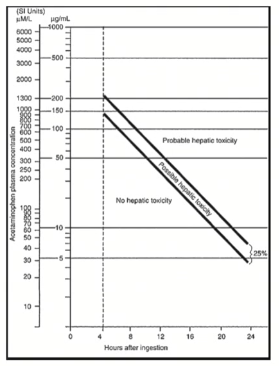 <ul><li><p><span><span>Quick elimination for ~50% of NSAIDs</span></span></p></li><li><p><span><span>Acidic pH of the drug contributes to its quick excretion (urine is alkaline)</span></span></p></li></ul><p></p>