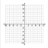 <p>Shade the correct region, is <strong>(0,3)</strong> a sol:</p><p><span>y<3x+4</span></p>