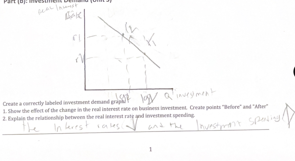 <p>Investment demand</p>